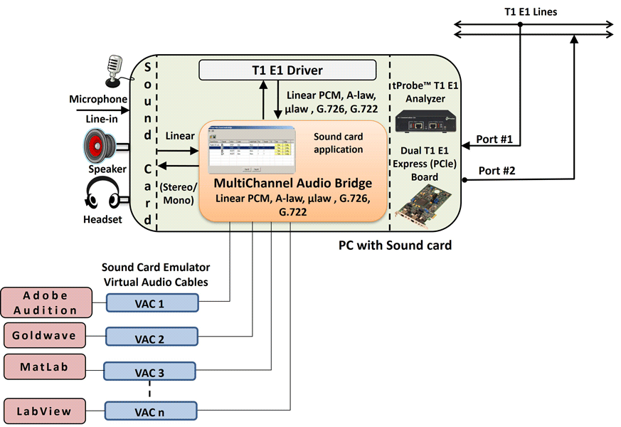 How to micspam with vb virtual audio cable acapet