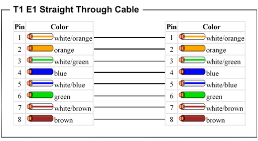 which pins in an rj45 connector are used to transmit data