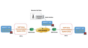 ED137 Bulk SIP call generator