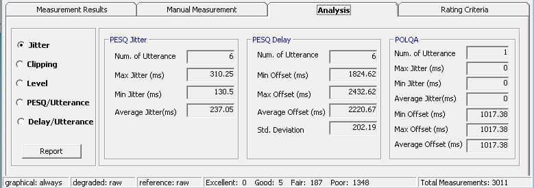 Analysis of QoS VoIP applications on mobile devices based on PESQ MOS score
