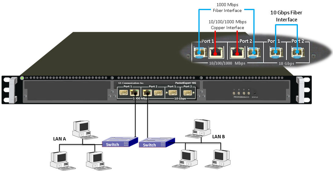 IPLinkSim - IP WAN Link Emulator