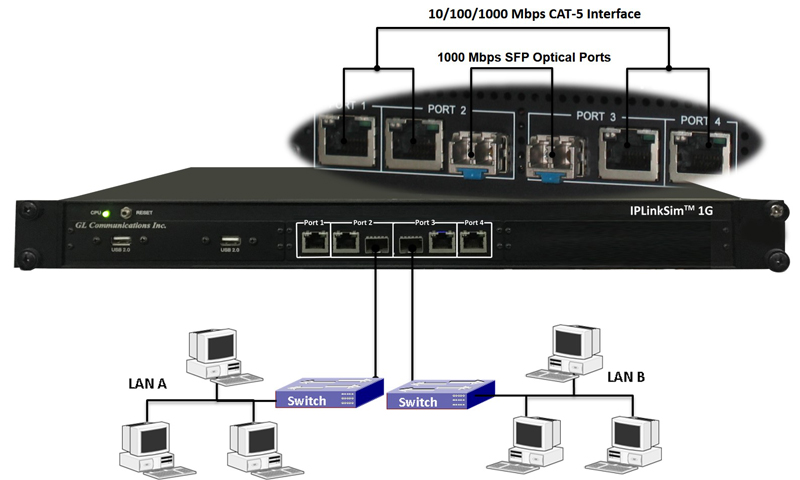 WAN Link Emulation Tools